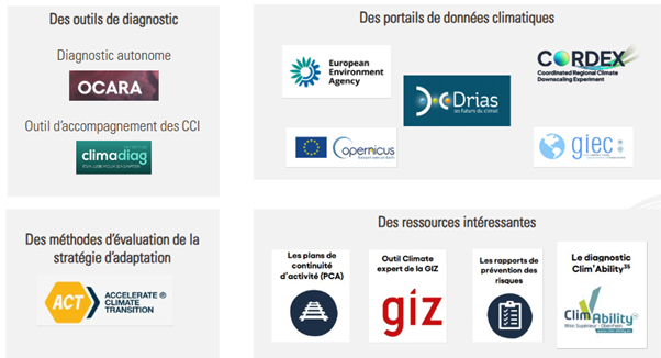 Liste des nom outils utiles : Des outils de diagnostic, Des portails de données climatiques, Des méthodes d'évaluation de la
stratégie d'adaptation, Des ressources intéressantes - Yélé Consulting
