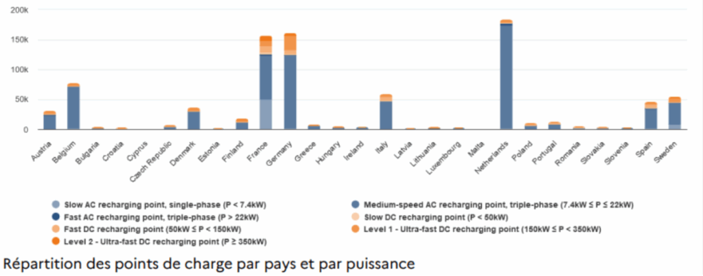 Observatoire européen des carburants alternatifs - Yélé Consulting