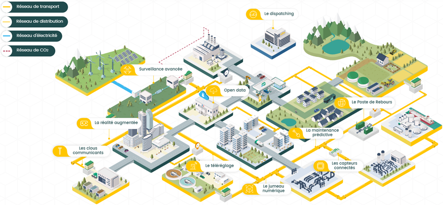 Le Smart Grid par NaTran - Yélé Consulting